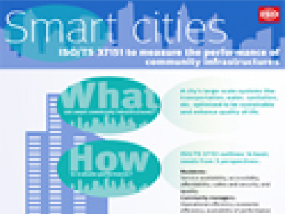 Si matet performanca e qyteteve të zgjuara (smart cities)?