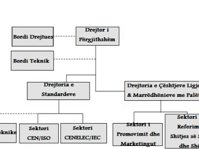 DPS Structure